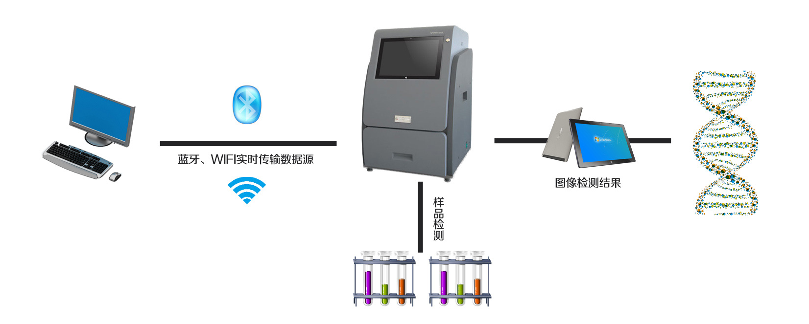 乐凡定制化医疗行业解决方案拓扑图