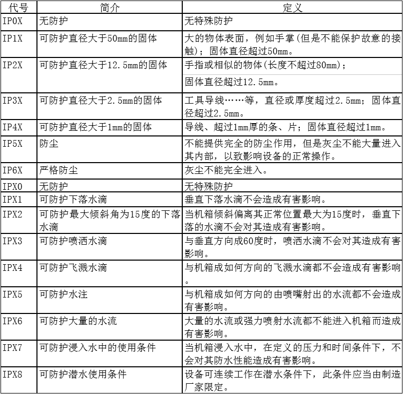 三防平板定制
