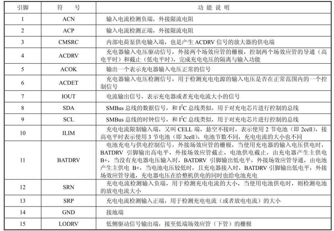 三防平板电路功能说明