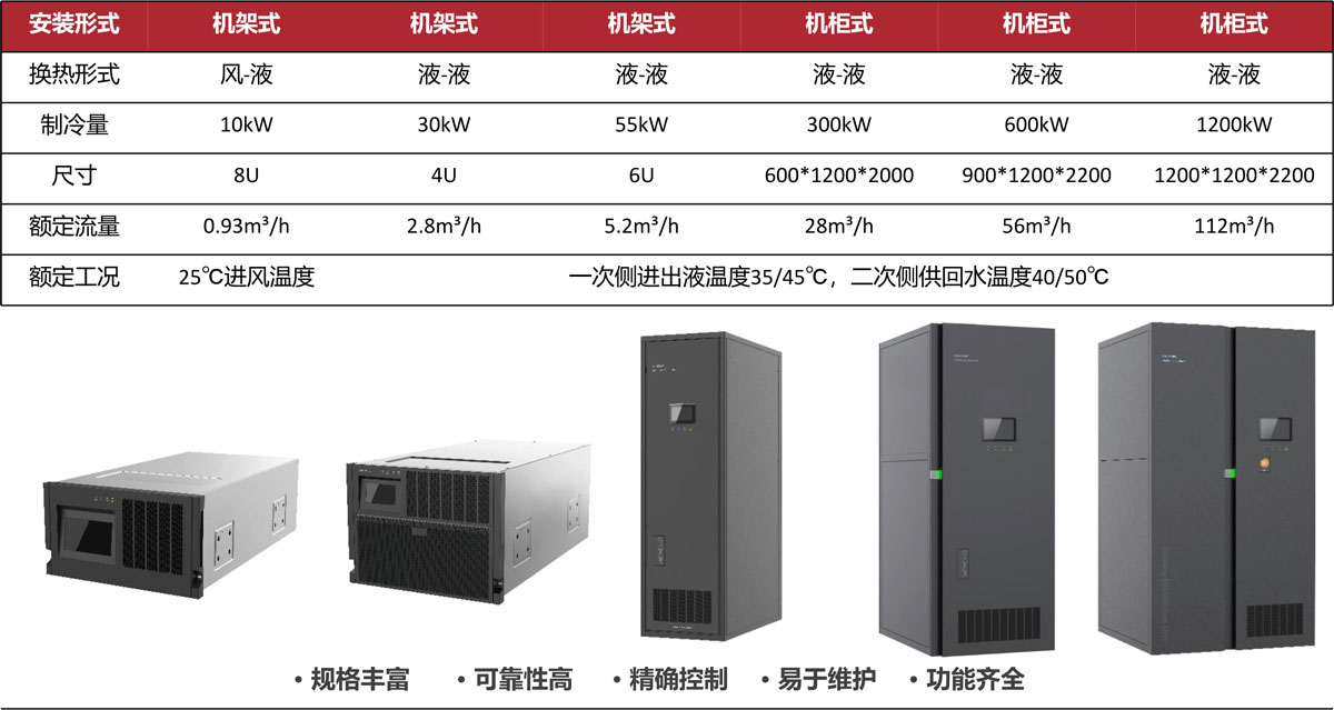 冷板液冷产品—CDU